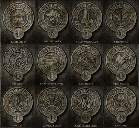 districts from the hunger games by crownmonkey91 on DeviantArt