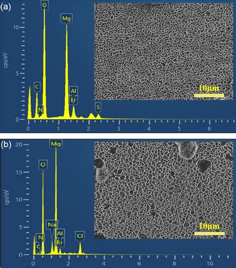 Enhanced Corrosion Protection Of Az31b Magnesium Alloy By Mgal Ldhs