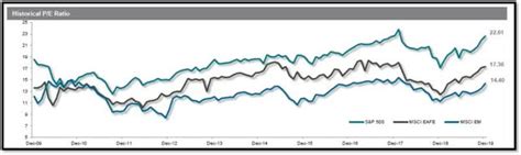 The Case For Emerging Markets Small Cap Value Seeking Alpha