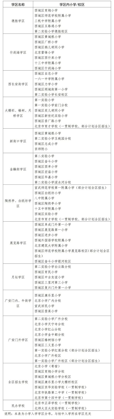 西城区2024年义务教育阶段学区小学、初中一览表