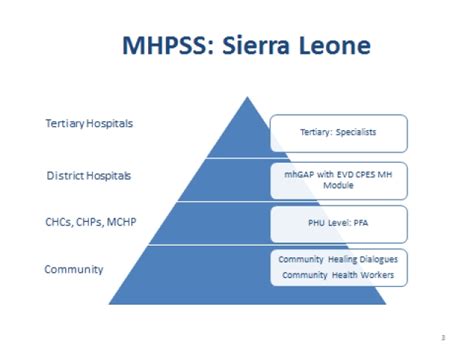 Improving access to mental health services in Sierra Leone | WHO