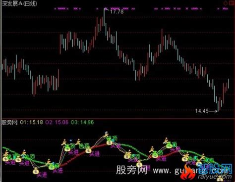 通达信买进逃顶指标公式通达信爱约股