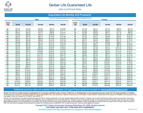 Gerber Life Insurance: Expensive Insurance For Grandkids To Seniors