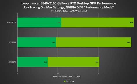 Oyunlarda NVIDIA DLSS ve yapay zeka avantajı Digital Report