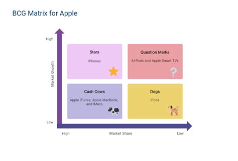 Best 15 BCG Matrix Examples for Students | Boardmix