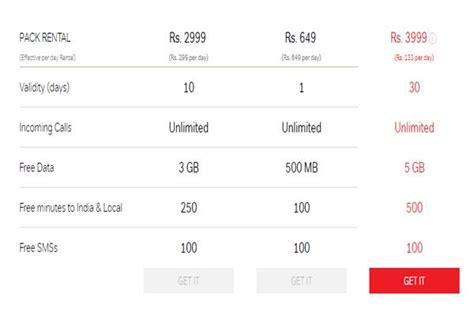 Airtel Offer Telco Unveils This Big International Roaming Pack Plan