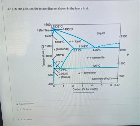 Solved The eutectic point on the phase diagram shown in the | Chegg.com 