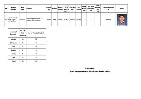 Naya Savera Scheme Reliance Latur Pattern