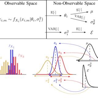 Schematic representation of the hierarchical model with relevant ... 