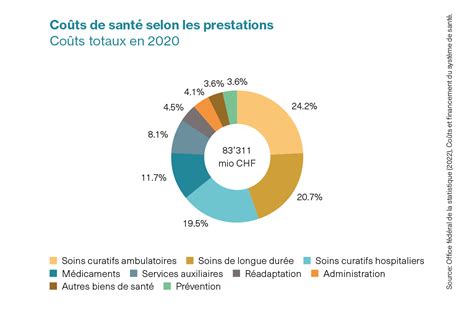 Co Ts De Sant Et Prix Des M Dicaments Claircissements Interpharma