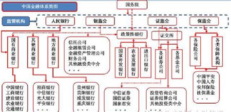 中国的金融体系概览（一） 知乎