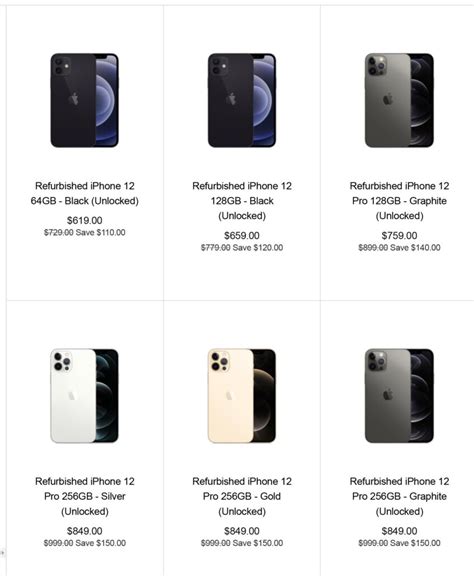 iPhone 12, iPhone 12 Pro Now Available on Apple’s Refurbished Store ...