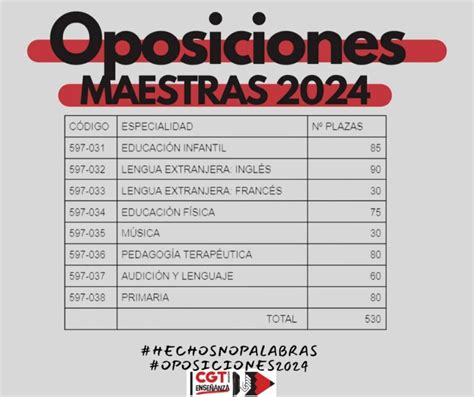 Mesa Sectorial Del 17 De Noviembre De 23 Oposiciones