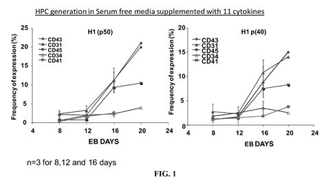 Hematopoietic Precursor Cell Patented Technology Retrieval Search