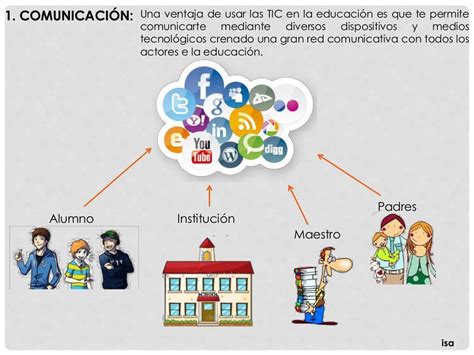 Formas De Como Utilizar Las Tic En La Educaci N