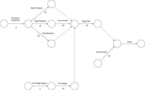 Arrow Diagram Template