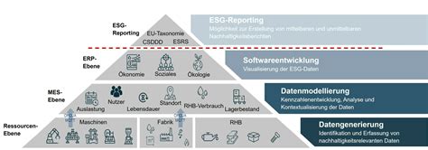 Digitale Sharing Plattform Für Das Nachhaltigkeitsmanagement Hiwi Ba Pa Ma Lehrstuhl Für