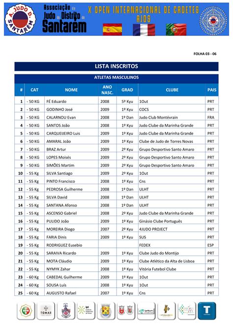 OPEN INTERNACIONAL CADETES AJDS ATLETAS INSCRITOS Associação de