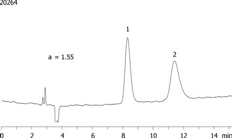 Diperodon on Lux 5µm Cellulose 2 in NP