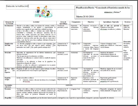 Planificaciones Para Ni Os De Educaci N Inicial