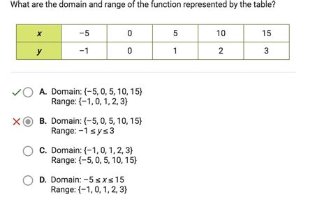 Domain And Range Symbols