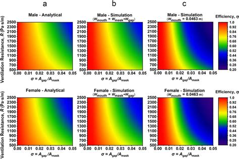 The Relationships Between σ R And η Of Different Sex A Analytical