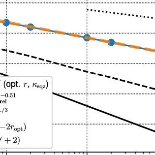 Scaling Of The Wineland Parameter R As A Function Of Collective