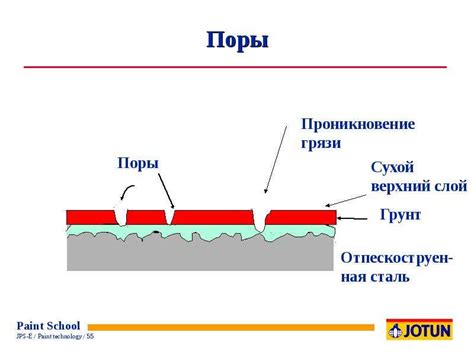 Состав краски - презентация, доклад, проект скачать