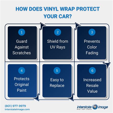 Did you know that a vinyl wrap... - Interstate Image, Inc.