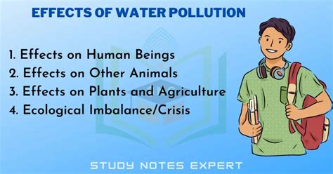 Complete 4 Effects of Water Pollution and Method to Measure