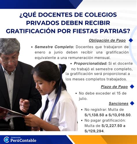 Qu Docentes De Colegios Privados Deben Recibir Gratificaci N Por