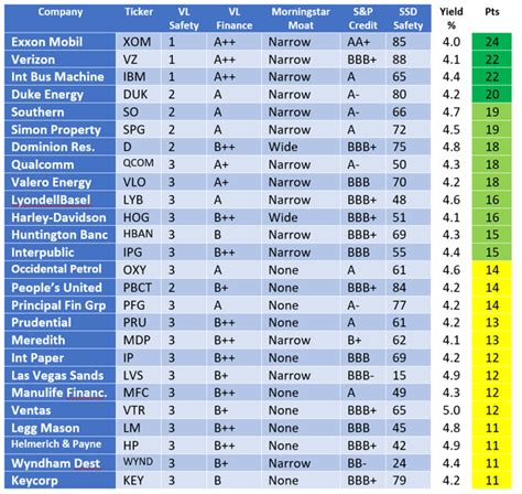 high quality high yield dividend growth stocks seeking alpha