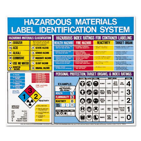 Printable Hazardous Material Labels