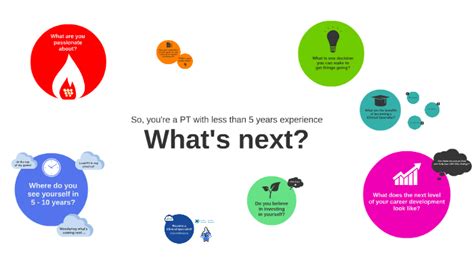 What Does Your Future Look Like By Monica Tanaka On Prezi