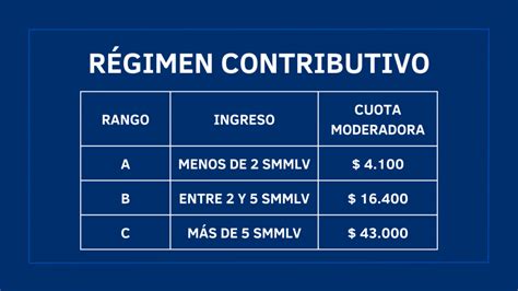 Qu Debes Saber Sobre Las Cuotas Moderadoras Y Los Copagos De Salud