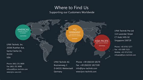 About Us - LYNX Technik AG