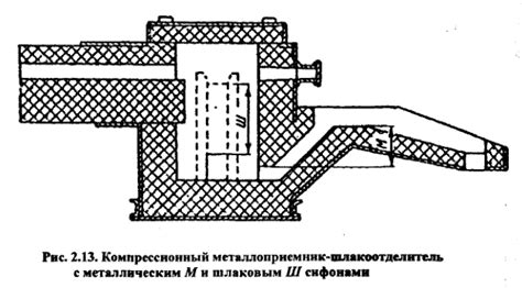 Копильник вагранки и устройства для выпуска металла и шлака
