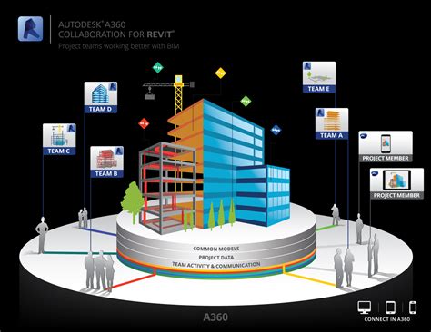 Plataforma Bim L Software