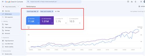 Fix Google Search Console Indexing Issues And Coverage Errors By Zaib