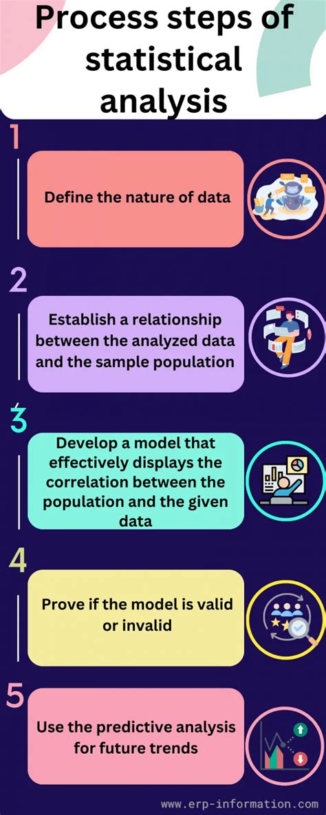 What Is Statistical Analysis Types Process Examples Methods