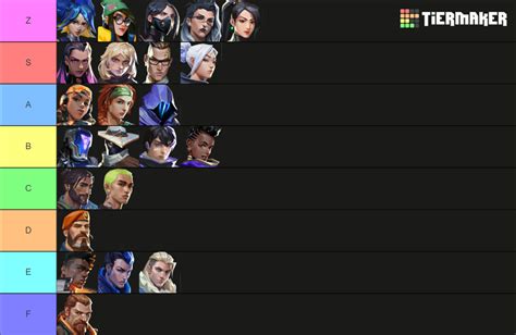 VALORANT Agents up to Iso Tier List (Community Rankings) - TierMaker