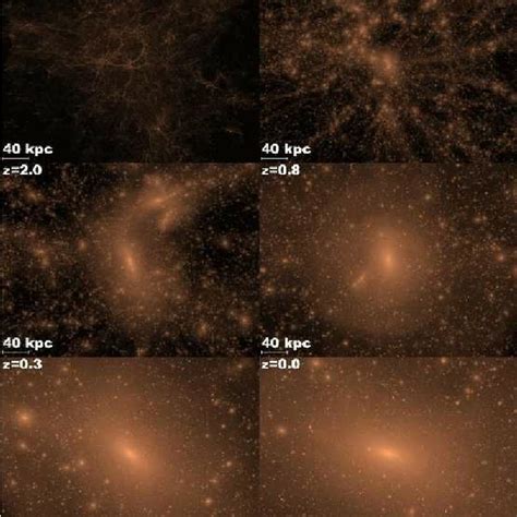 Projected Dark Matter Density Squared Map Of Our Simulated Milky Way