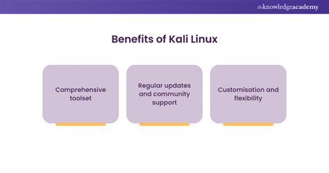 What Is Kali Linux Definition History And Features