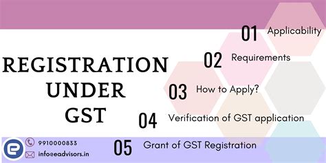 Registration Under GST