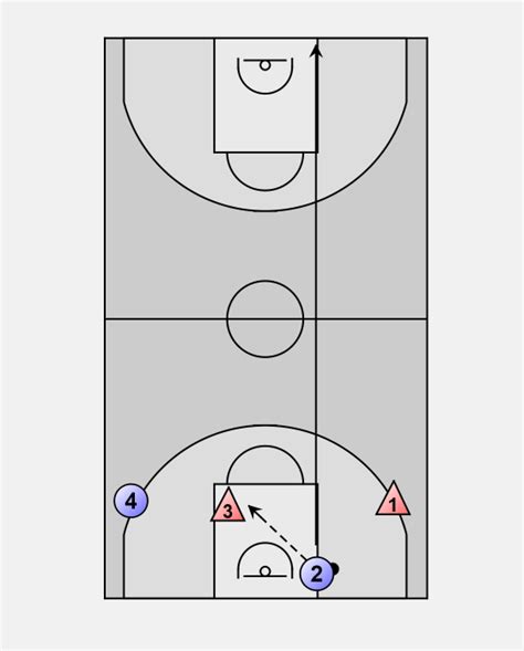 Basketball Conditioning: Baseline 4 sprint help defense