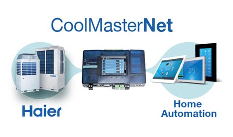 Haier Vrf Coolmasternet Compatibility