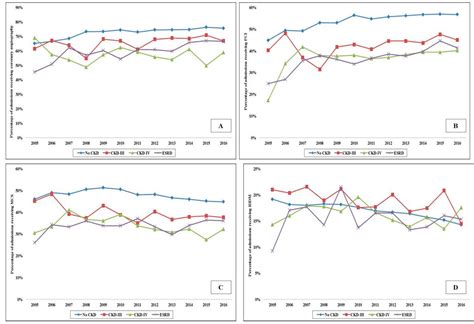 Jcm Free Full Text Contemporary National Outcomes Of Acute