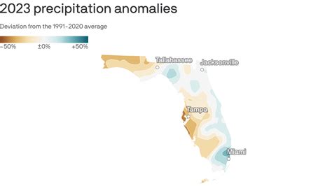 Tampa Bay's drought: 2023 rainfall was far below average - Axios Tampa Bay