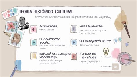 Teoría Histórico Cultural