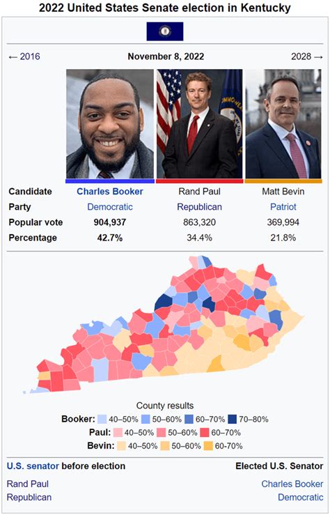 2022 United States Senate Election in Kentucky : r/imaginaryelections